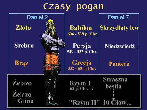 Czasy Pogan