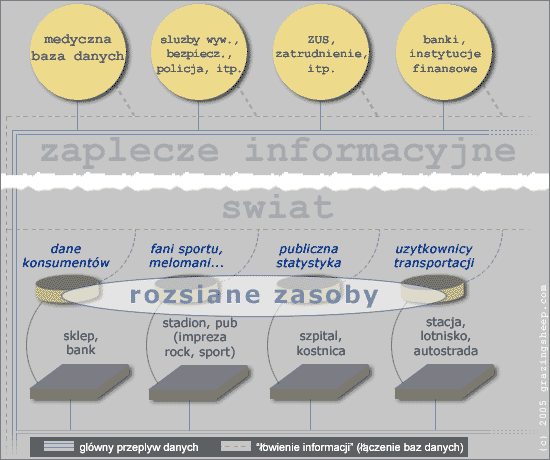 wyobrażalna struktura informacyjna